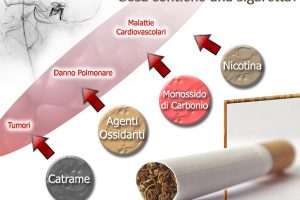 sigaretta che fa più male