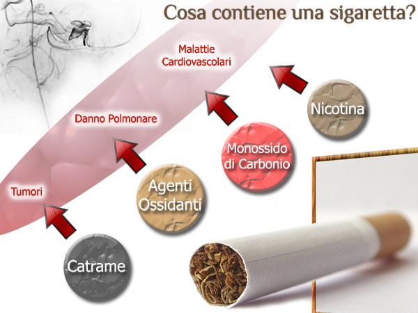 Classifica Sigarette Che Fanno Meno Male